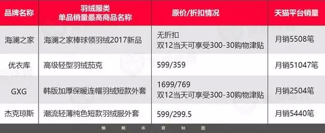 潤滑油 第535頁