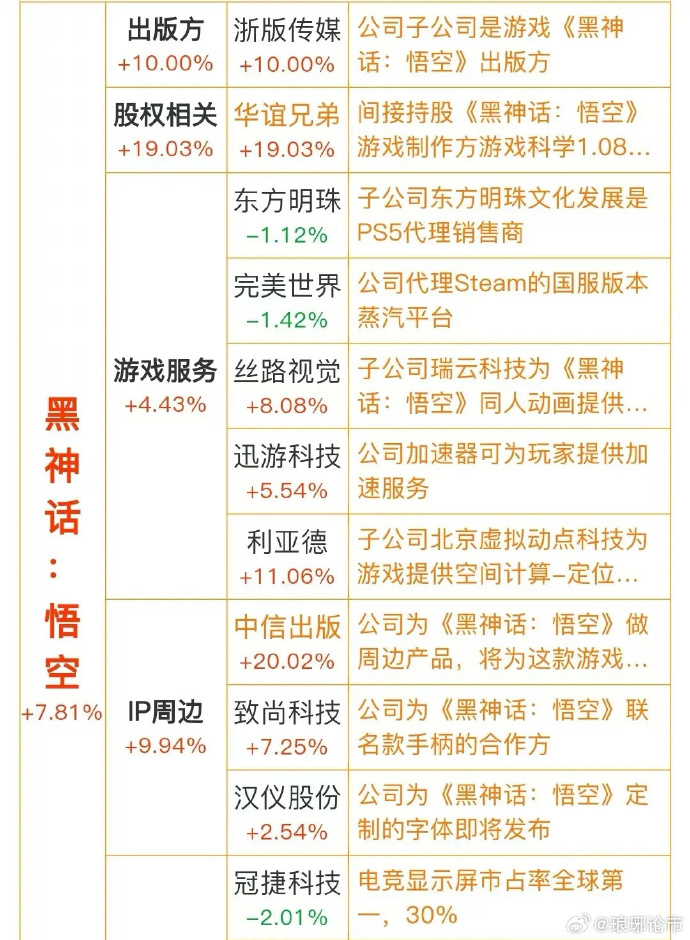 澳門天天六開彩正版澳門,全面解答疑惑的成語_黑神話悟空GHD89.67.98