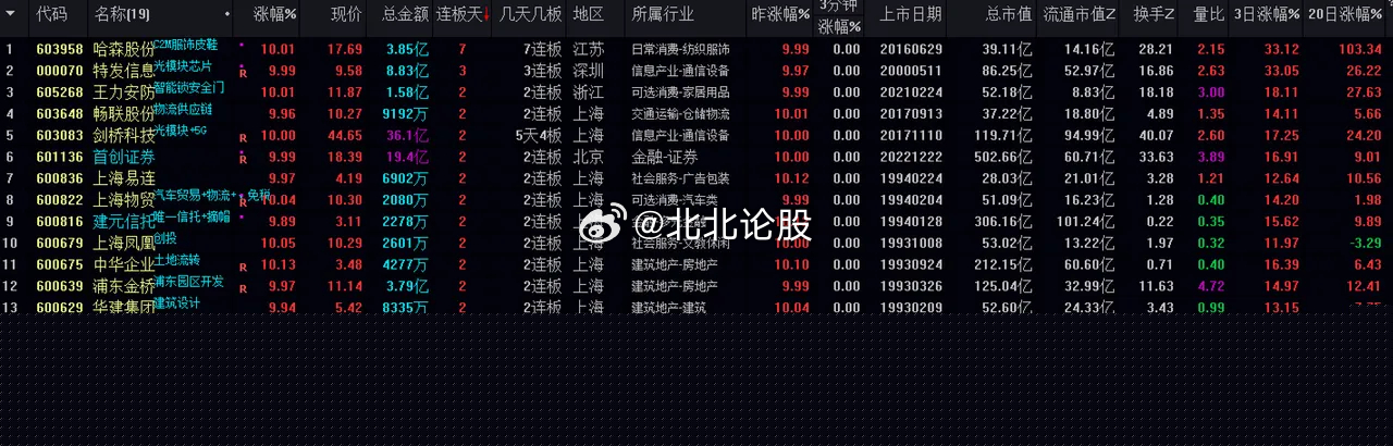 管家婆一票一碼100正確王中王,要綜合評判_38.3.91張云龍
