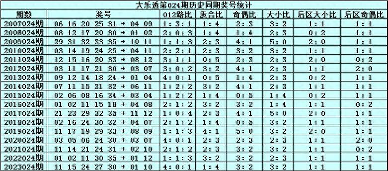 汽車及汽車配件 第529頁