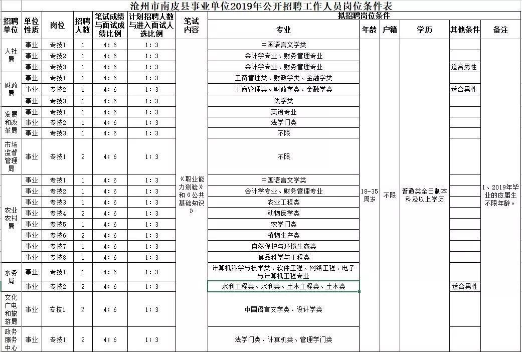 五金交電 第535頁