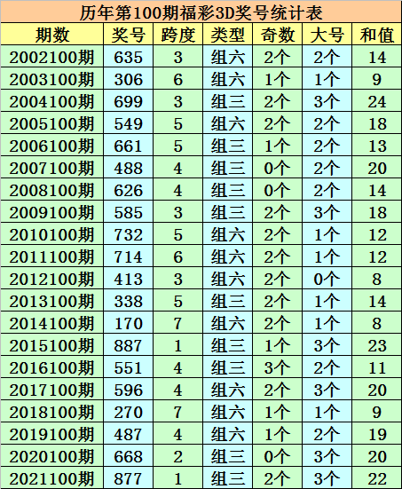 一碼一肖100%的資料,星光級(jí)全景拼接_15.37.12秋分