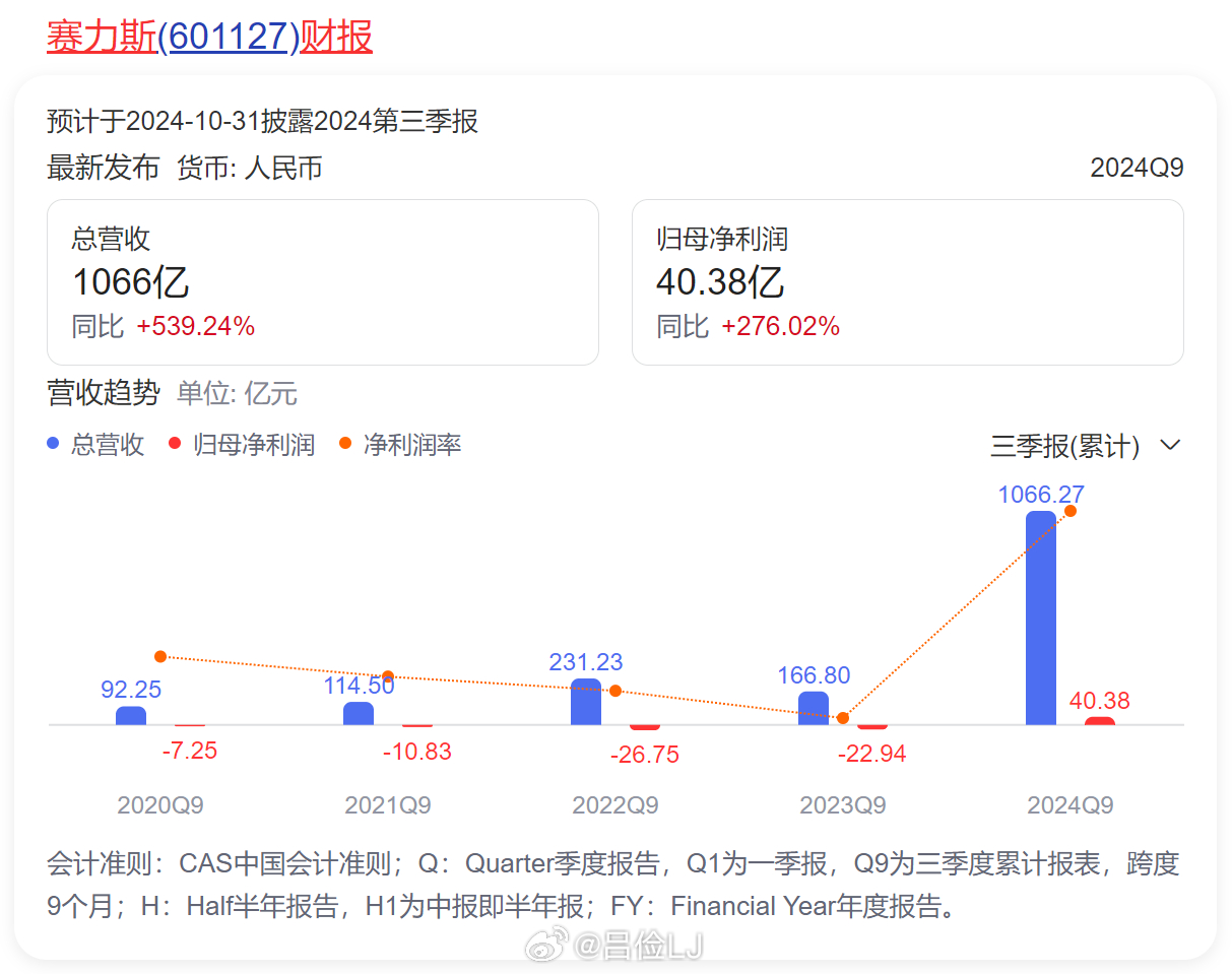 新澳精準(zhǔn)資料免費(fèi)提供,綜合計(jì)劃的方法_96.43.22賽力斯