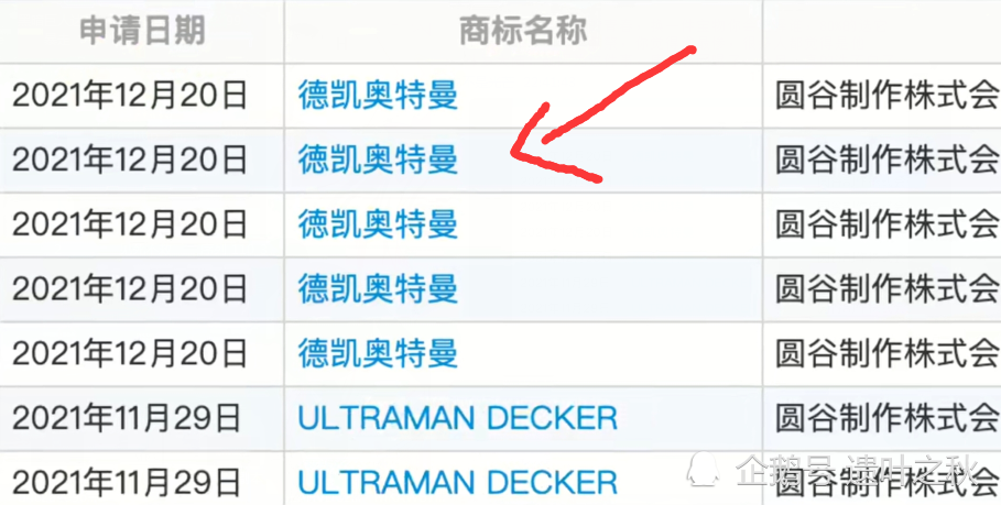 汽車飾品的銷售 第534頁