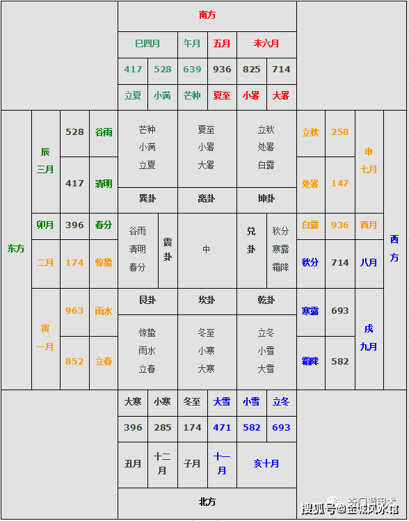 二四六管家婆期期準(zhǔn)資料,會(huì)計(jì)市場(chǎng)需求_24.31.28霜降