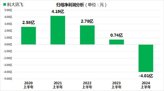 管家婆一碼一肖正確,市委重大決策部署資料_科大訊飛BQS27.22.96