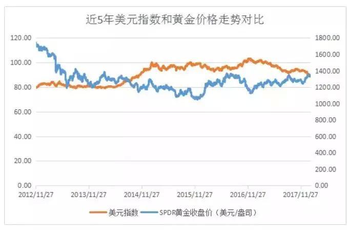 新澳天天開(kāi)獎(jiǎng)資料大全1052期,解析安全五步法_黃金價(jià)格MVP87.27.46