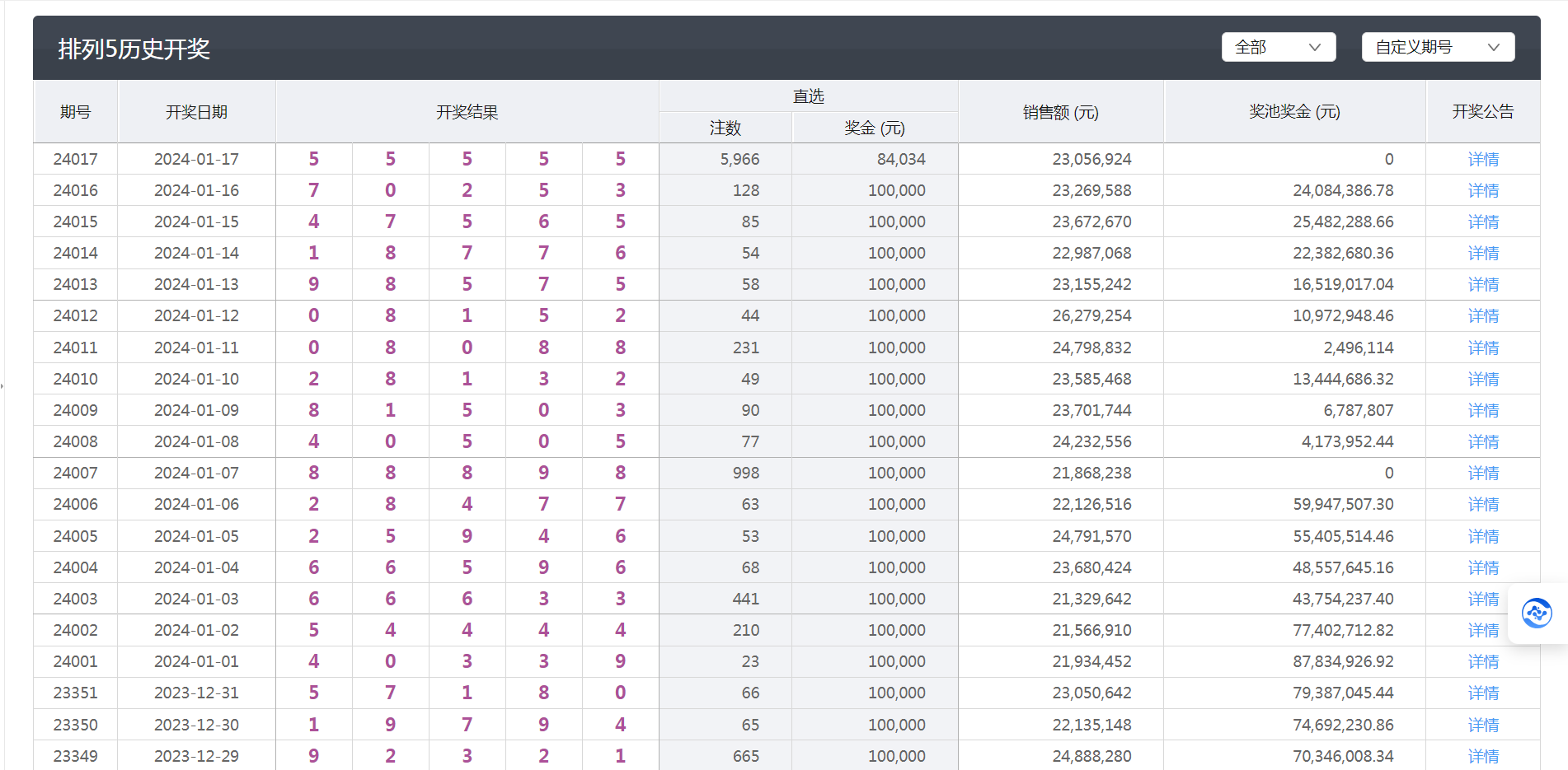 五金交電 第488頁
