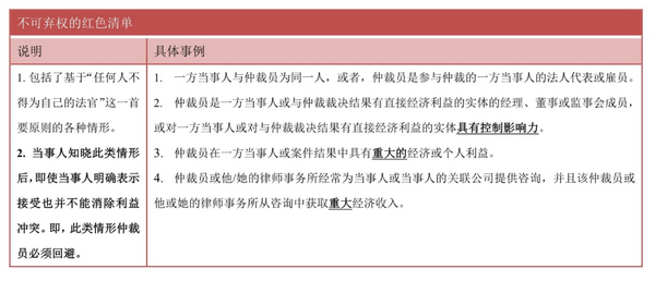 汽車飾品的銷售 第529頁(yè)