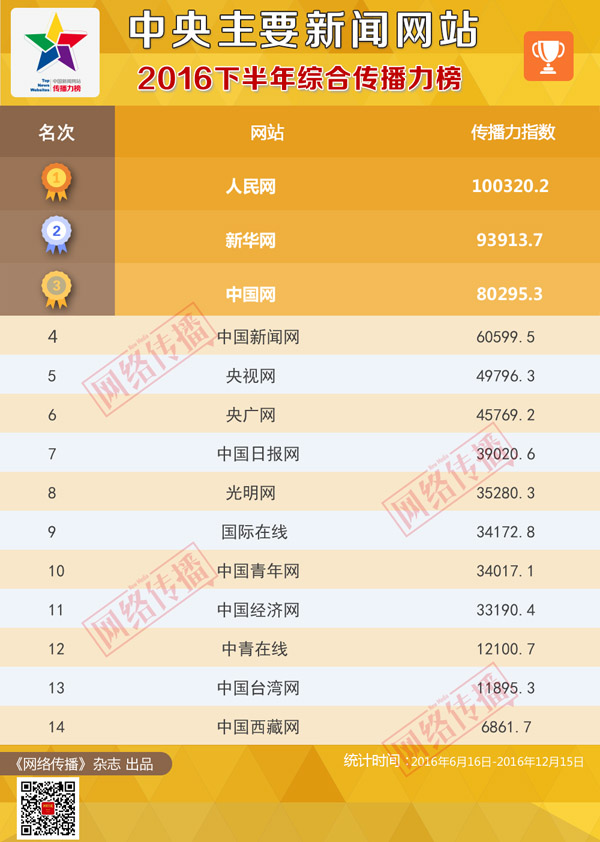 澳門王中王100的準資料,書記項目實施整合資源_82.19.53東方財富