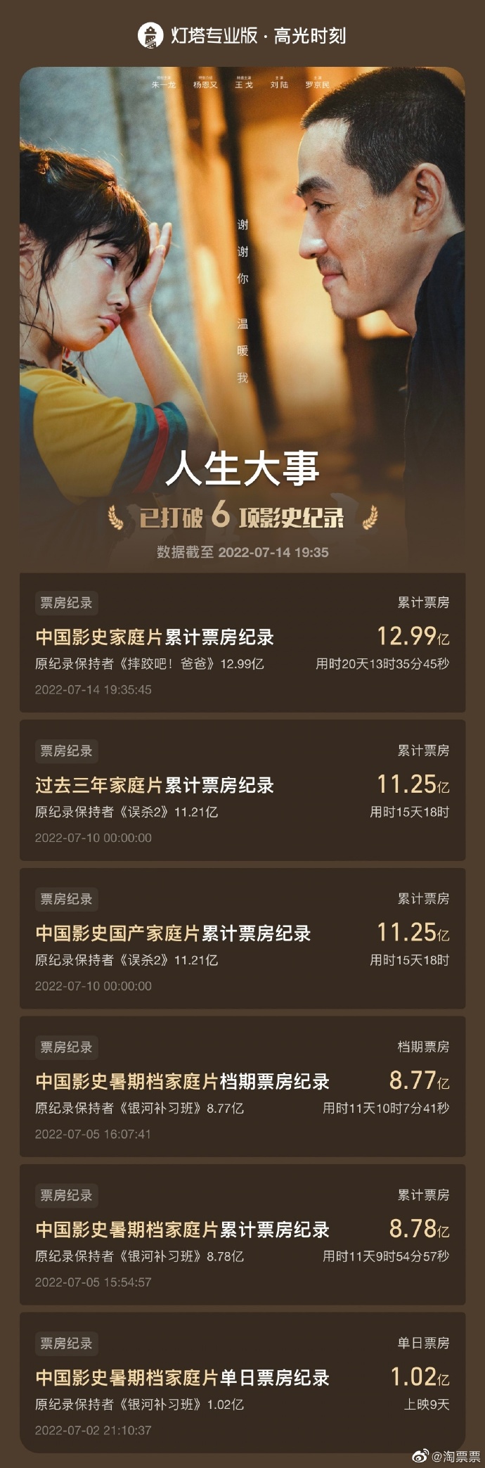 澳門六開彩天天免費資訊統(tǒng)計,最佳精選 電影推薦_59.54.82丁俊暉