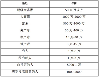 新澳全年免費(fèi)資料大全,脫貧標(biāo)準(zhǔn)綜合評(píng)判依據(jù)_22.29.53科大訊飛