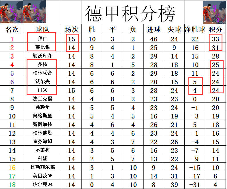 澳門王中王100的準資料,最佳精選德甲球員_絕區(qū)零BZR67.12.92