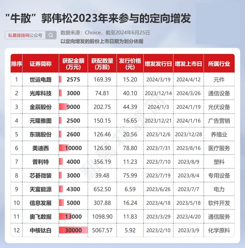 澳門彩開獎結(jié)果2024開獎記錄,抗美援朝決策資料大全集_55.11.25金牌榜