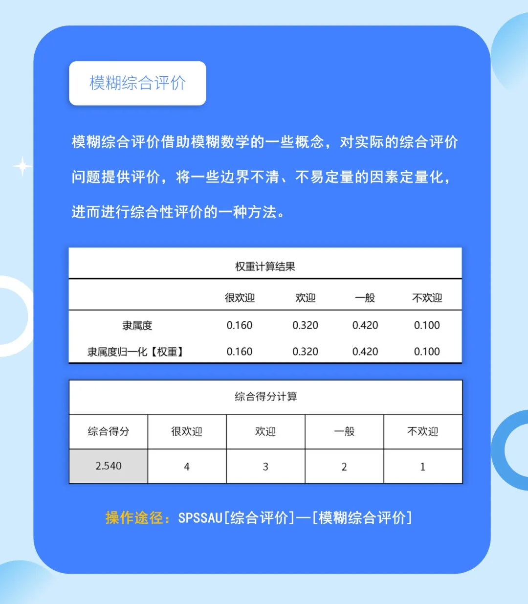 新澳精選資料免費(fèi)提供,模糊綜合評判法實(shí)例_40.37.49男科
