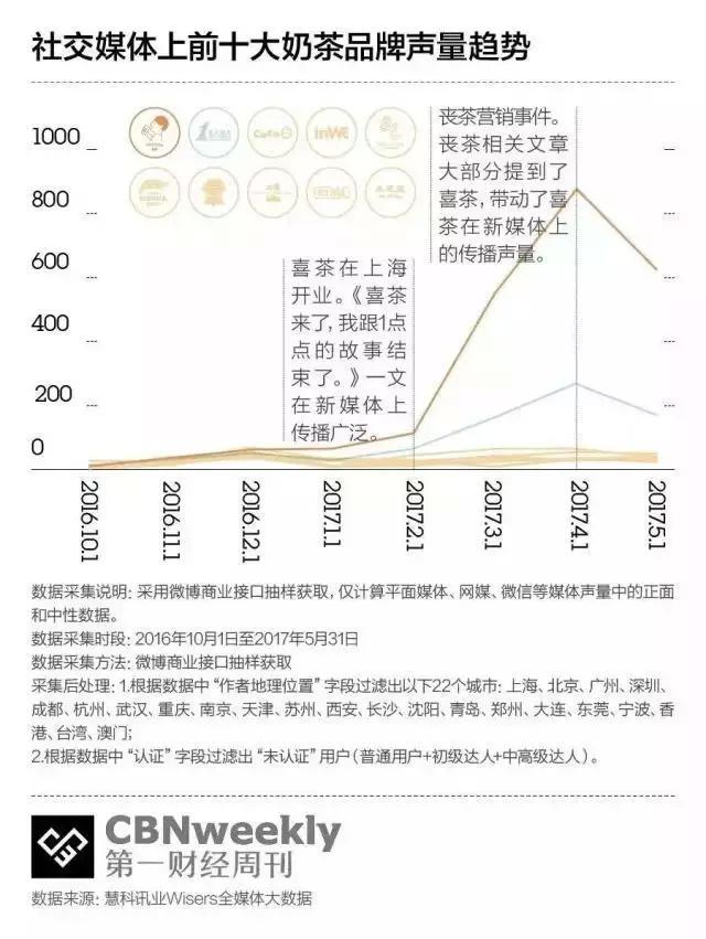 一肖一碼,奶茶市場需求_51.06.27港股