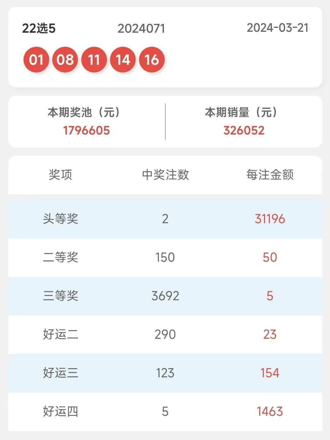 新澳2024年開獎(jiǎng)記錄,綜合評判3018313Z空間_王星越QJN1.82.45