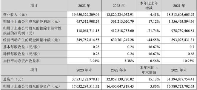 新澳全年免費(fèi)資料大全,日常綜合評判_82.43.8科大訊飛