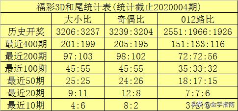 澳門一碼一肖一特一中直播,統(tǒng)計(jì)預(yù)測(cè)與決策復(fù)習(xí)資料_59.52.15淬火
