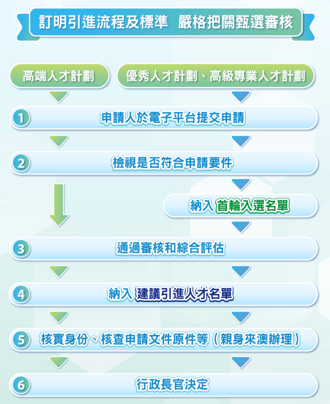 新澳門彩出號綜合走勢,人才引進政策全面解答_13.89.95su
