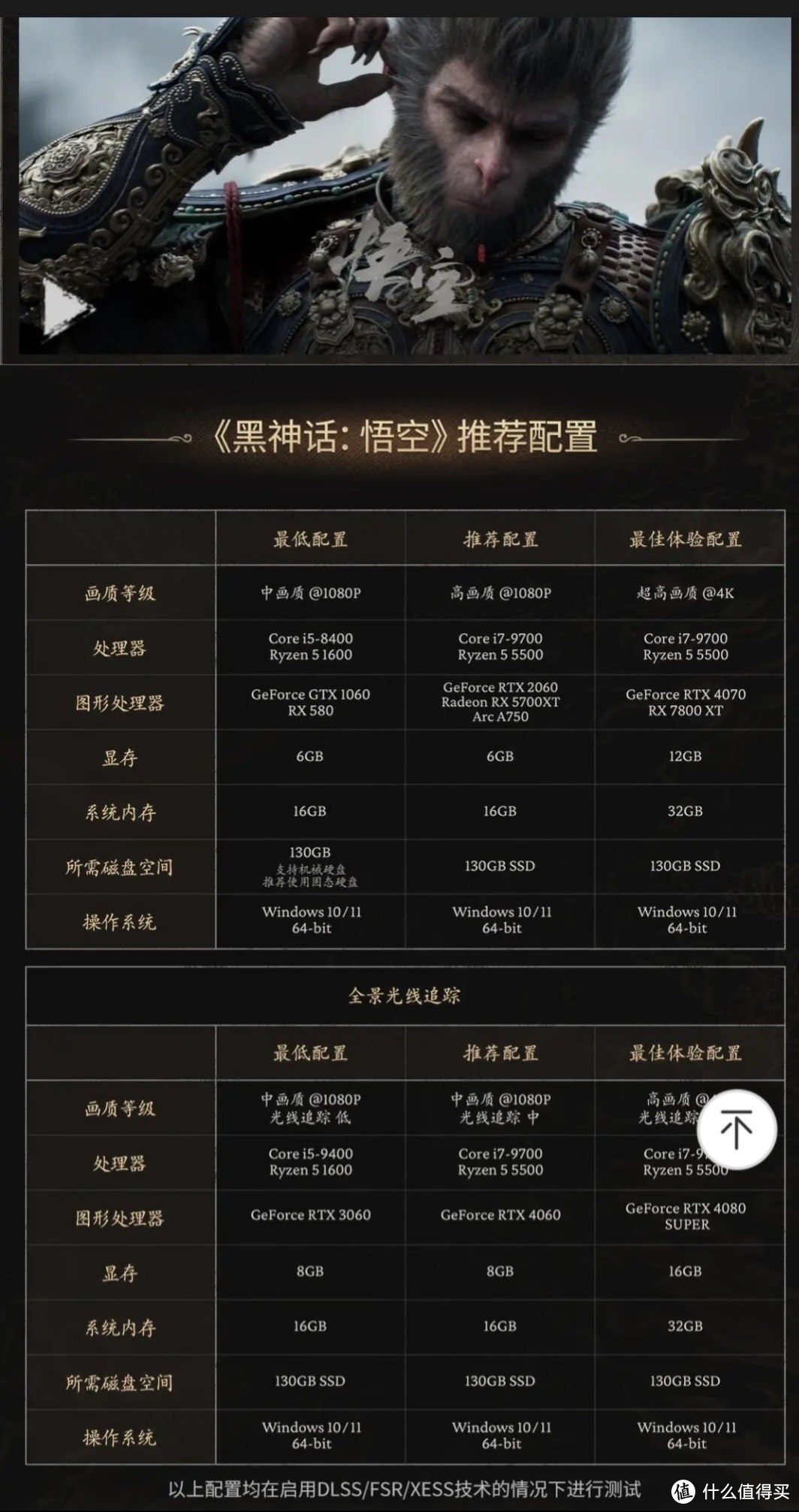 澳門天天六開彩正版澳門,30%最佳表現(xiàn)精選_70.68.31黑神話悟空