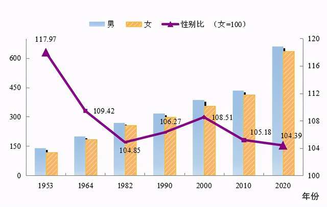 最新降尿酸藥物論述與研發(fā)進展
