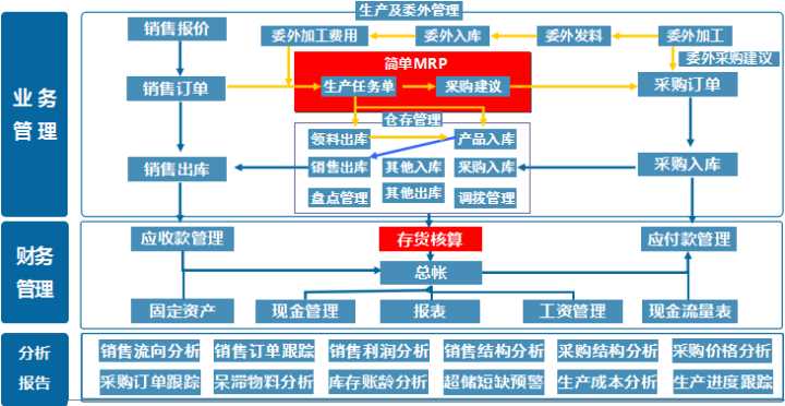 新奧門特免費(fèi)資料大全管家婆料,采購決策的參考資料_鄭欽文GIZ22.78.36