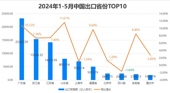 全球貿(mào)易格局新篇章，最新外貿(mào)新聞速遞