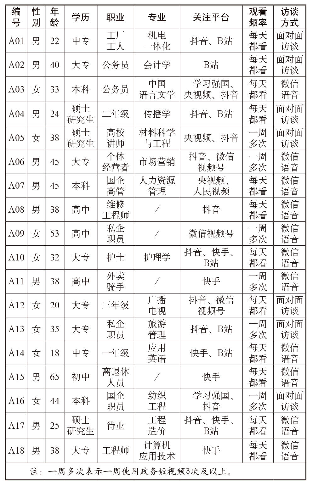 管家婆一肖-一碼-一中,共同決策訪談資料匯總表_69.26.22中秋佳節(jié)