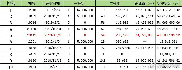 五金交電 第521頁