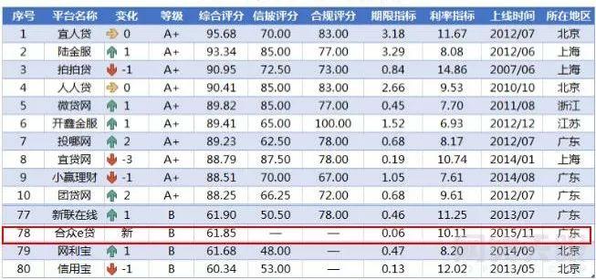 汽車及汽車配件 第513頁