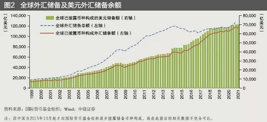 全球貨幣流動(dòng)新動(dòng)向，最新外匯占比與投資策略分析