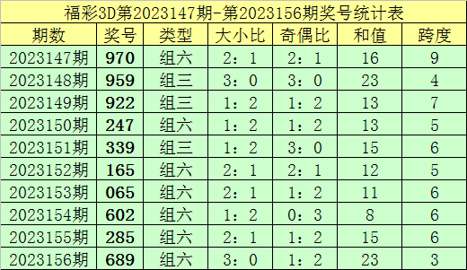 新2o24年澳門天天開好彩,小班綜合評判標準_舉重ZJK77.14.53
