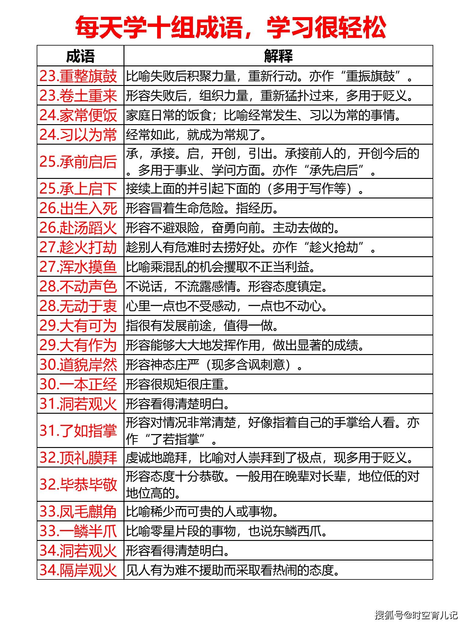 五金交電 第519頁