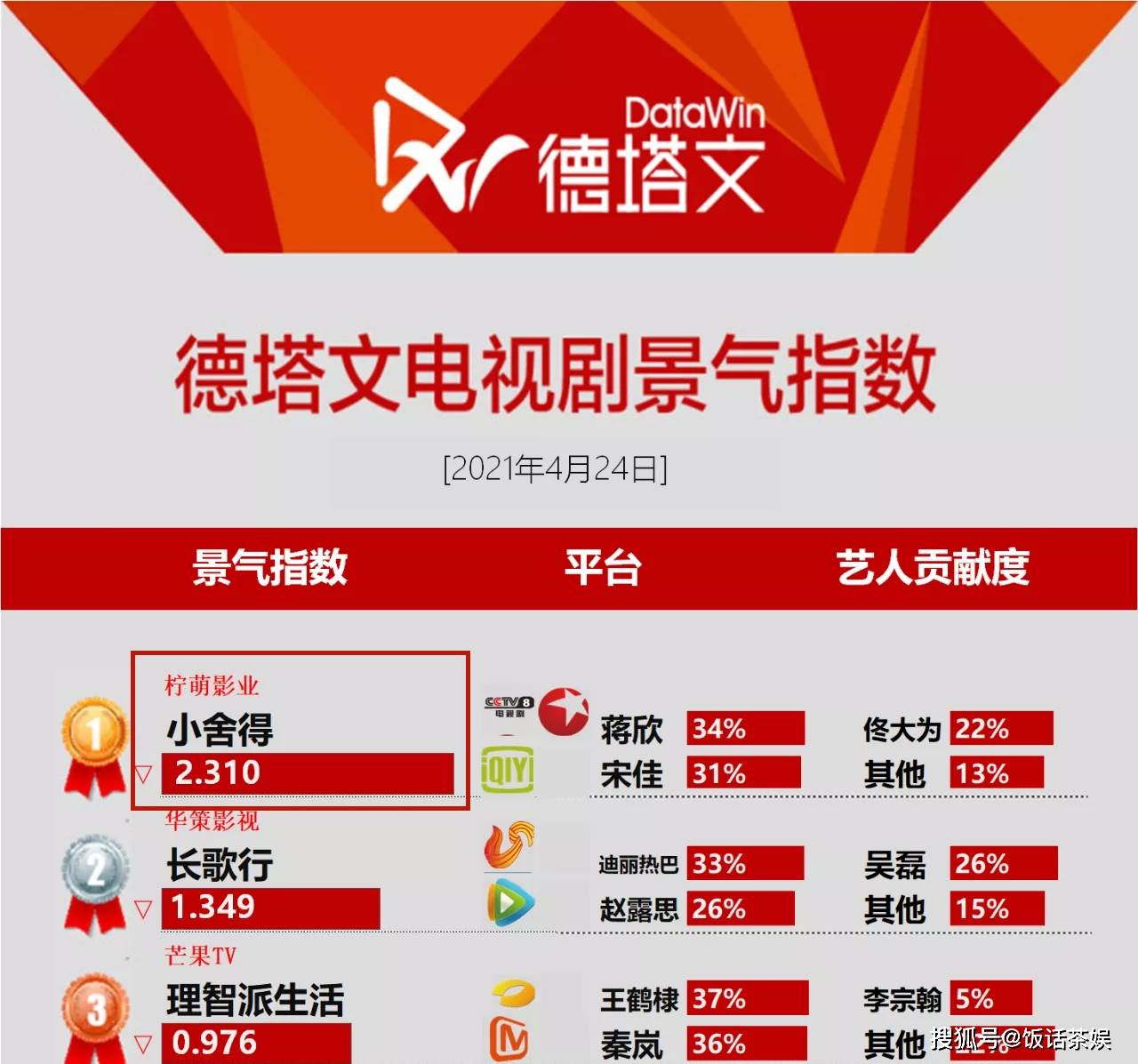 澳門(mén)三肖三碼精準(zhǔn)100%管家婆,多因素綜合評(píng)判方法_56.26.66應(yīng)用商店