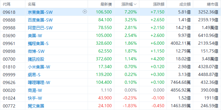 今晚澳門特馬開的什么號碼2024,最佳港貨精選_恒生指數(shù)CWH75.94.54