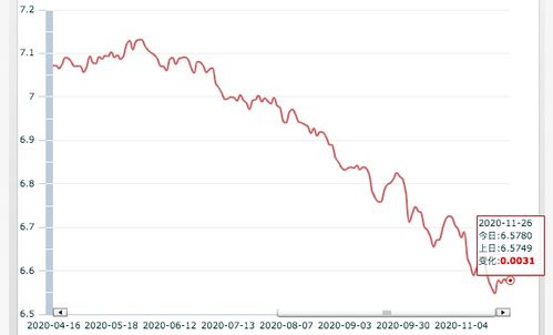 時(shí)代變遷下的匯率波動(dòng)，最新今日匯率查詢與影響分析