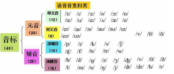 最新版音標表學習指南，從入門到進階