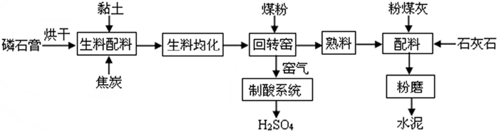 磷石膏最新處理技術(shù)揭秘，創(chuàng)新解決方案引領(lǐng)行業(yè)變革