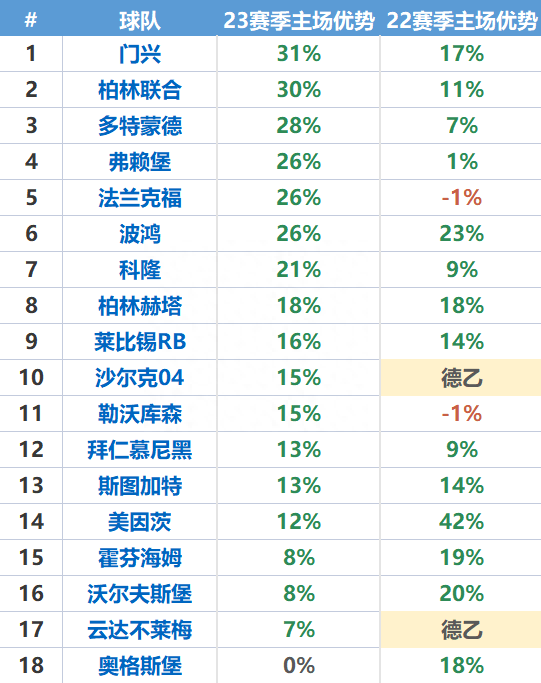 澳門王中王100的準(zhǔn)資料,最佳精選德甲球員_67.12.92絕區(qū)零