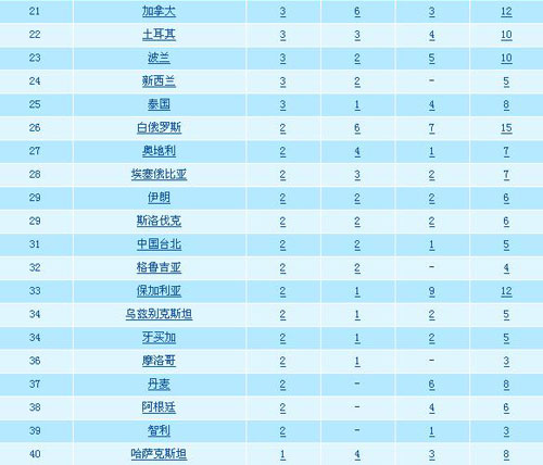澳門彩開獎結果2024開獎記錄,抗美援朝決策資料大全集_金牌榜MFN55.11.25