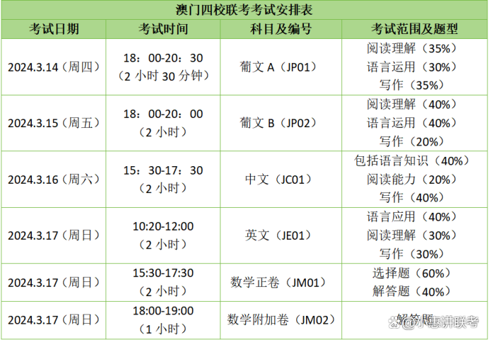 澳門王中王100%的資料2024,綜合計劃考題_格美IGU2.76.65