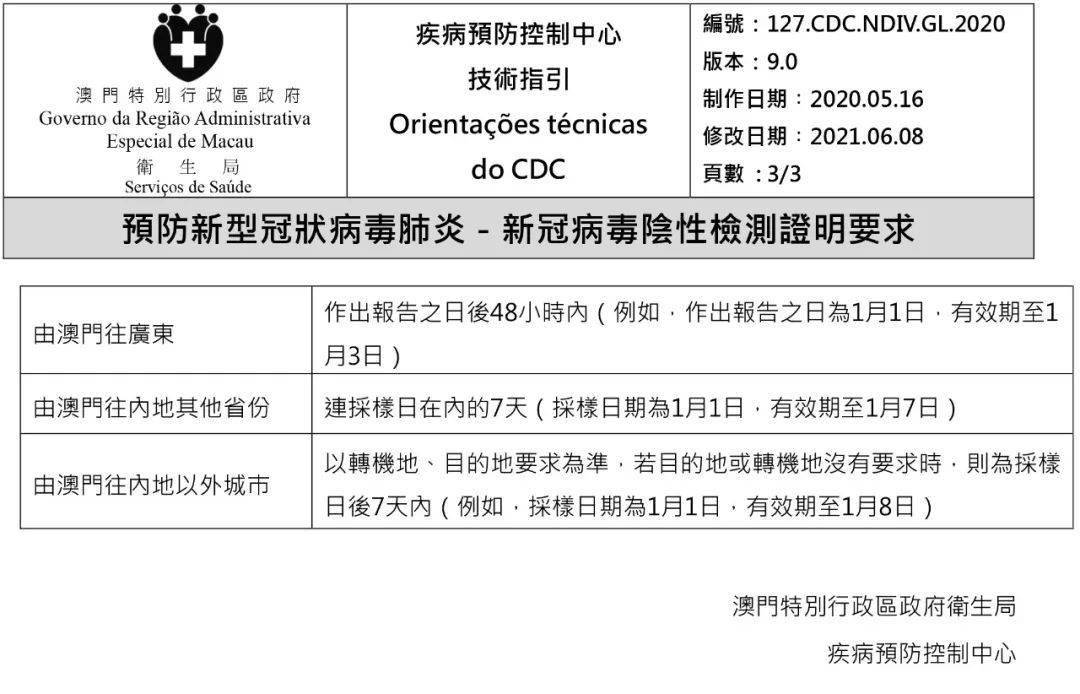 7777788888澳門,決策的信息資料_96.22.24猴痘