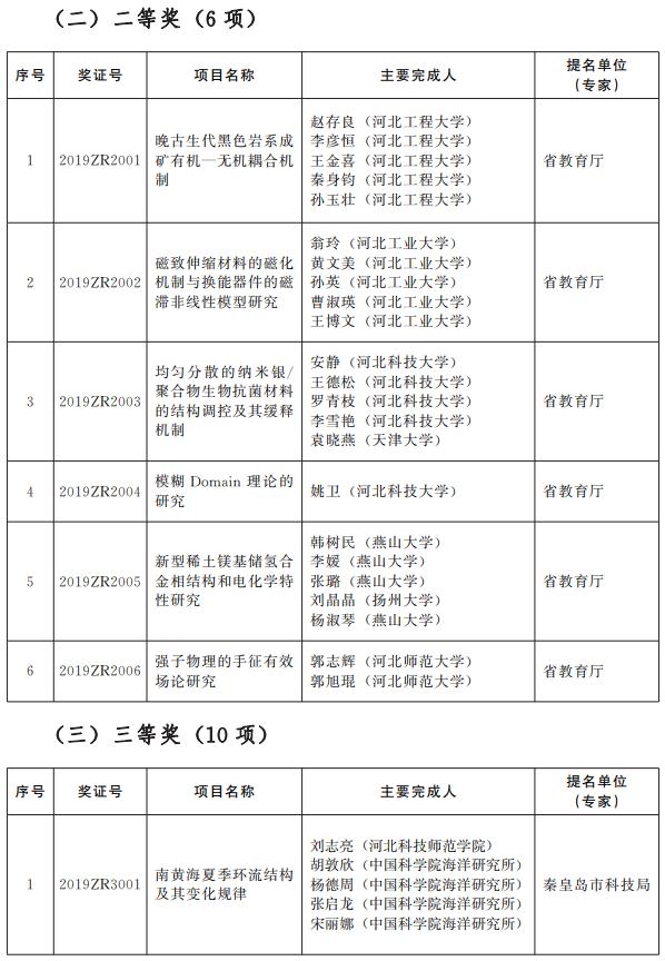 鄂州最新干部公示公告發(fā)布，新任領(lǐng)導(dǎo)名單揭曉