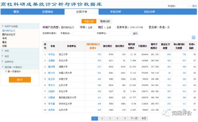 7777788888精準(zhǔn)管家婆,科研綜合評(píng)判系統(tǒng)_21.22.57SF