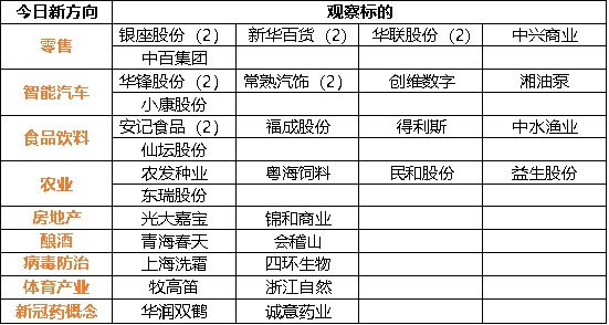 五金交電 第501頁