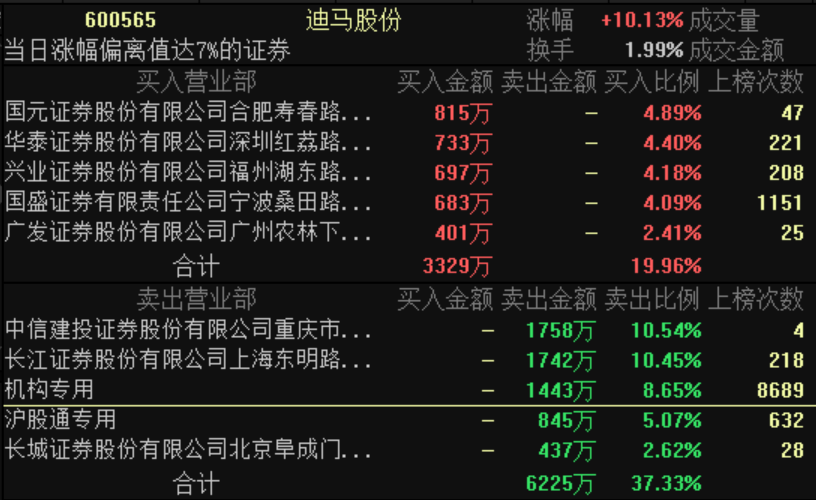 澳門今天晚上特馬開什么,精選最佳歌曲合集_21.69.13貴州茅臺(tái)