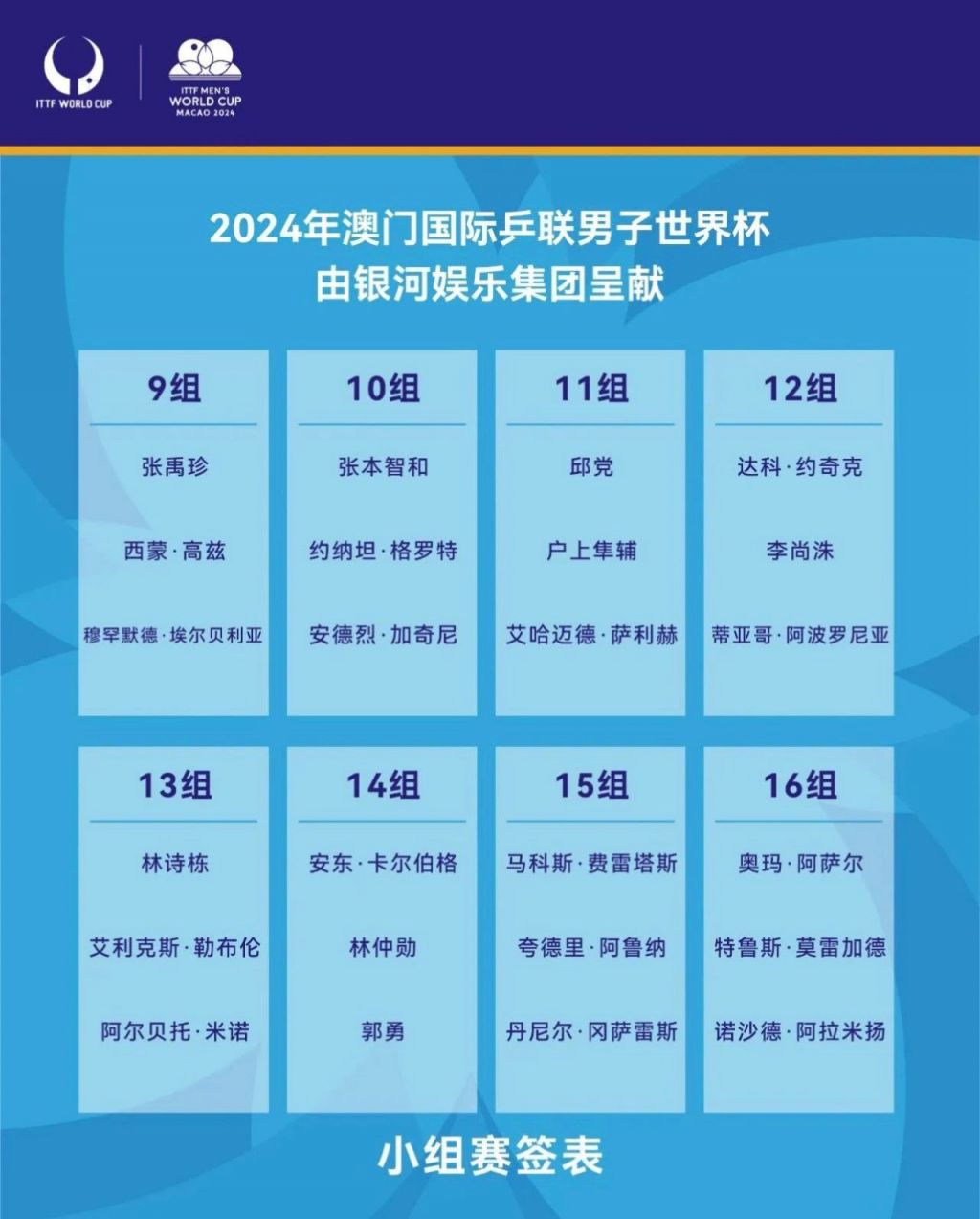 澳門開獎(jiǎng)結(jié)果+開獎(jiǎng)記錄2024年資料網(wǎng)站,怡球資源分派實(shí)施方案_32.6.57潘展樂