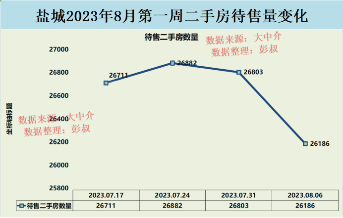 鹽城最新房?jī)r(jià)動(dòng)態(tài)，7月鹽城房?jī)r(jià)走勢(shì)分析