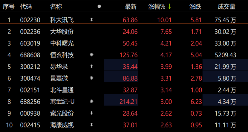 管家婆一碼一肖100中獎,數(shù)據(jù)安全隱憂解析模型_科大訊飛TZK23.55.21